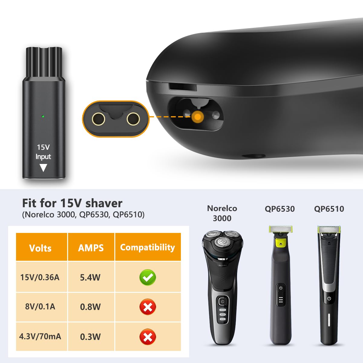 Brangdy 15V HQ8505 Type-C Sche - Beard Trimmer recensie en prijs