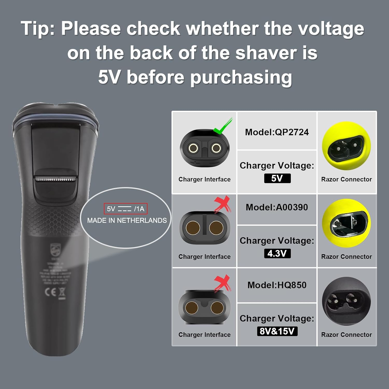 5V 15V USB Type C Oplaadadapte - Beard Trimmer recensie en prijs